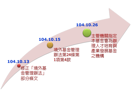 人才培育與產業發展基金發展時程圖，請參考上/左側說明