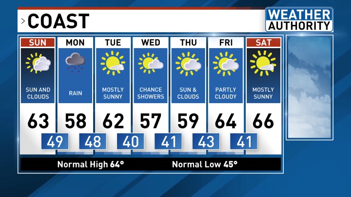 Image for story: 7 Day Forecast Coast