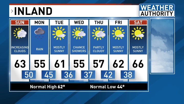 Image for story: 7 Day Forecast Inland