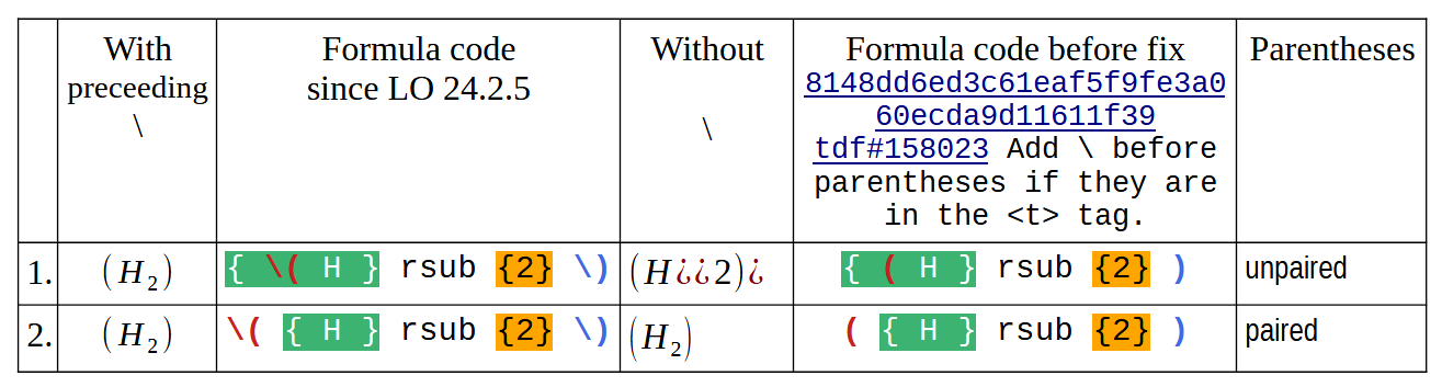 Od 24.2.5 bude LibreOffice vždy zobrazovat závorky, bez ohledu na to, zda jsou v souborech OOXML spárované nebo nespárované.