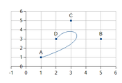 Curve misses the points in LO 3.4