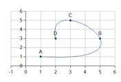 Curve interpolates the points in LO 3.5