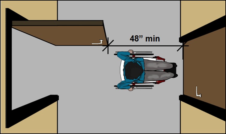 48 inches minimum separation between swing of doors in
series.