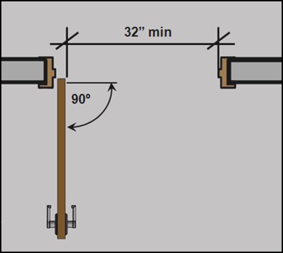 Clear width 32 inches minimum shown measured from the stop to the face of the
door open 90 degrees