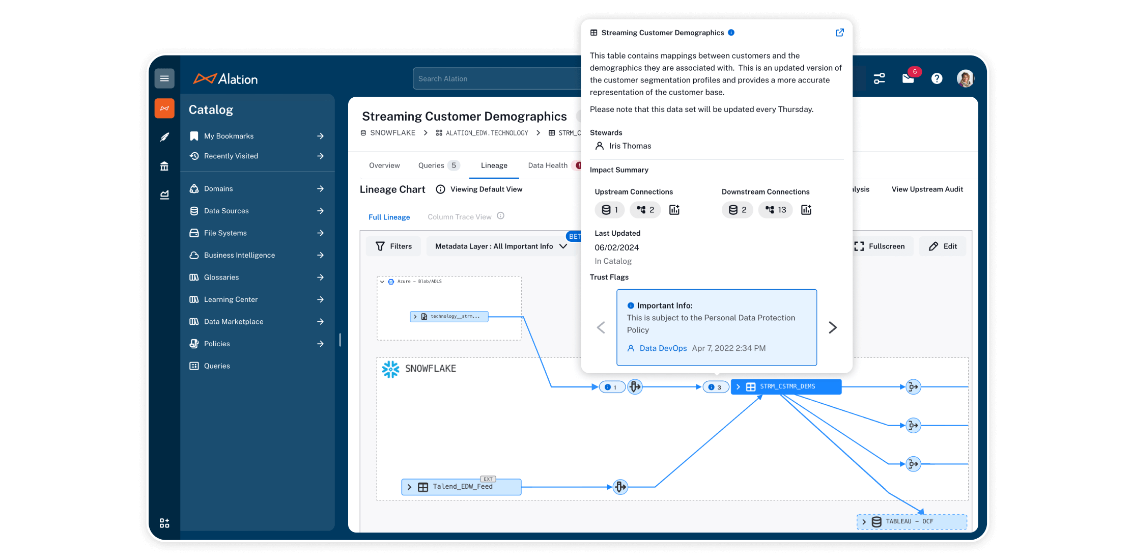 The Alation Data Catalog featuring data lineage