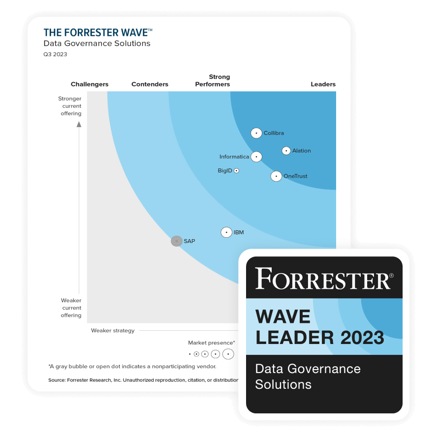 The Forrester Wave 2023 Data Governance Solutions graph with Forrester Wave Leader 2023 award