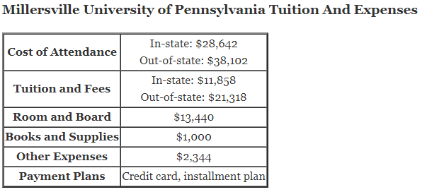 Millersville-University-of-Pennsylvania-Tuition