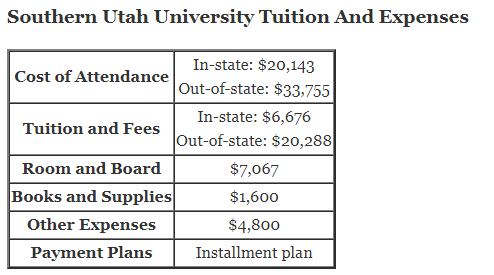 Southern-Utah-University-Tuition