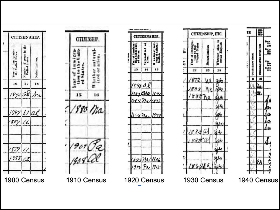 details of immigration status on five censuses