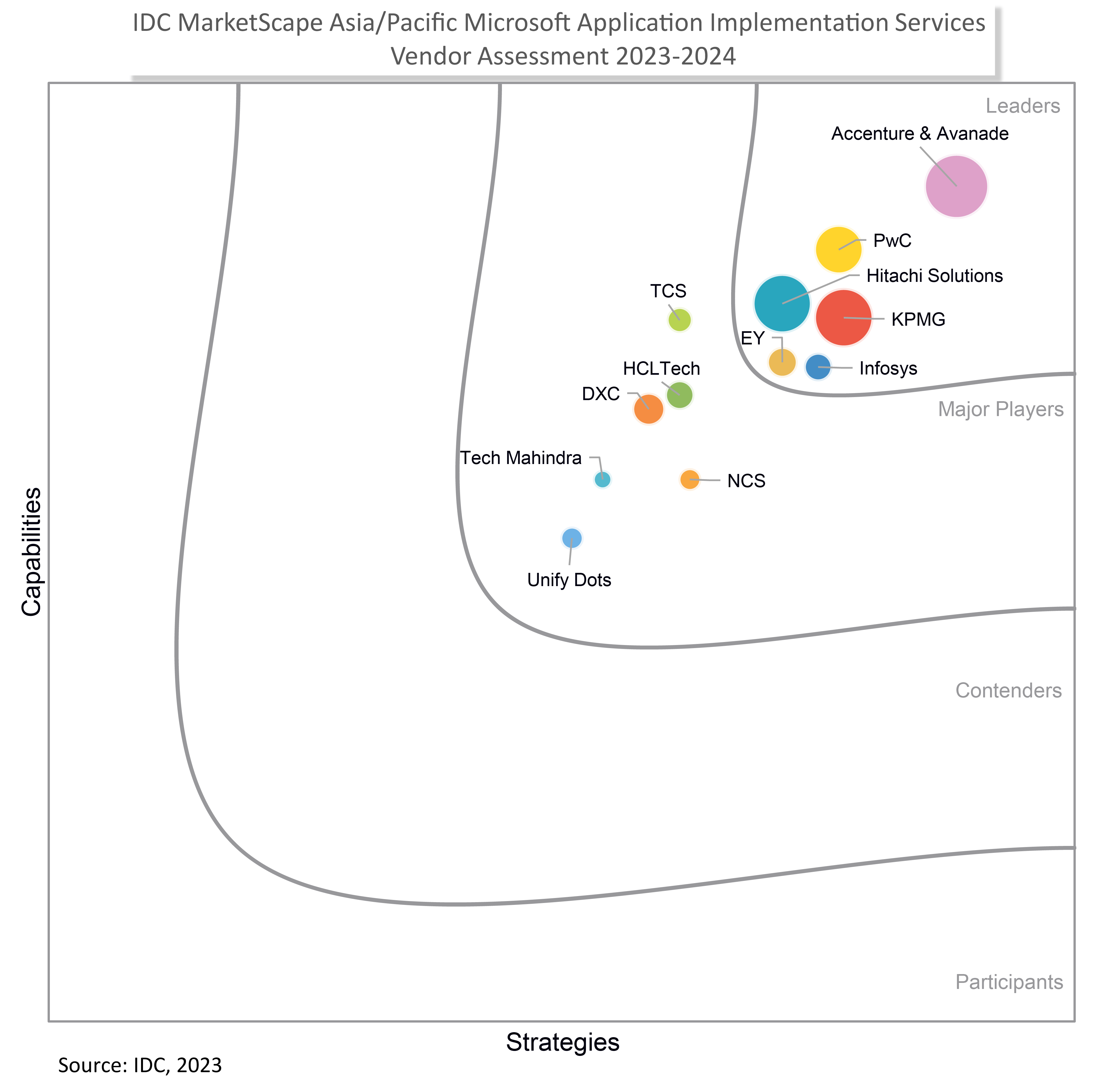 idc-apac-microsoft-business-application