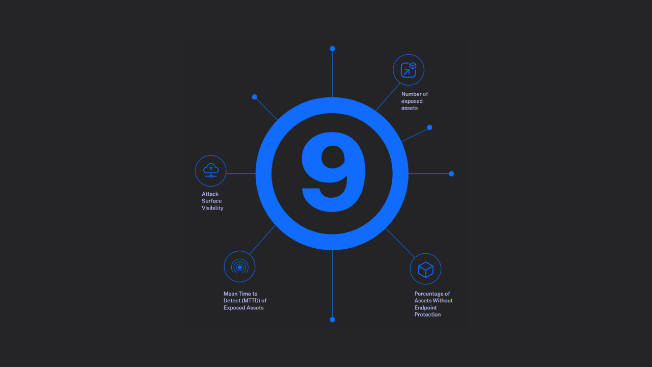 9 Attack Surface Metrics to Slash Your Risk Exposure Starting Today
