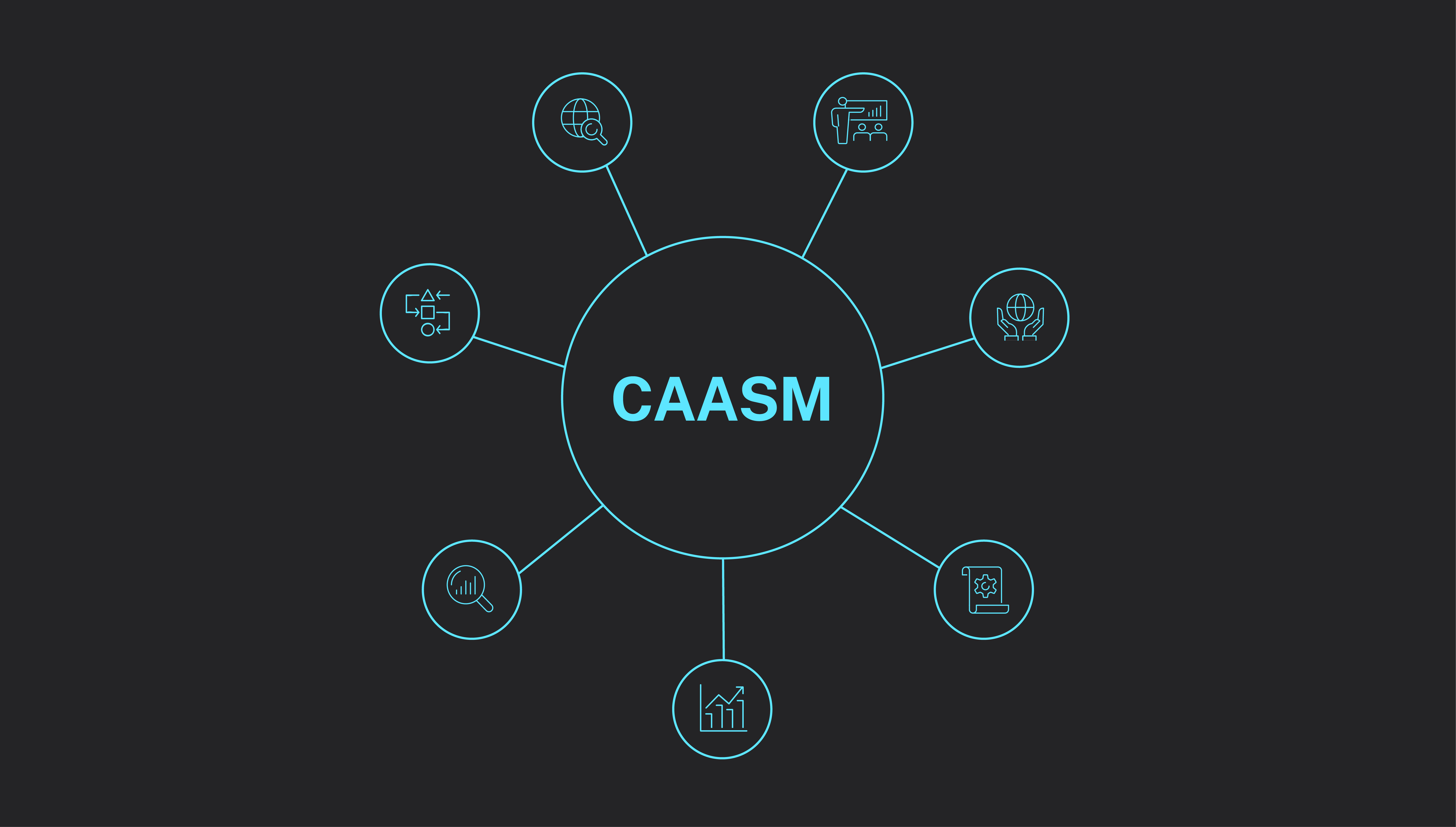 Gartner® Take on Evolving CAASM: The Future of Cyber Asset Management