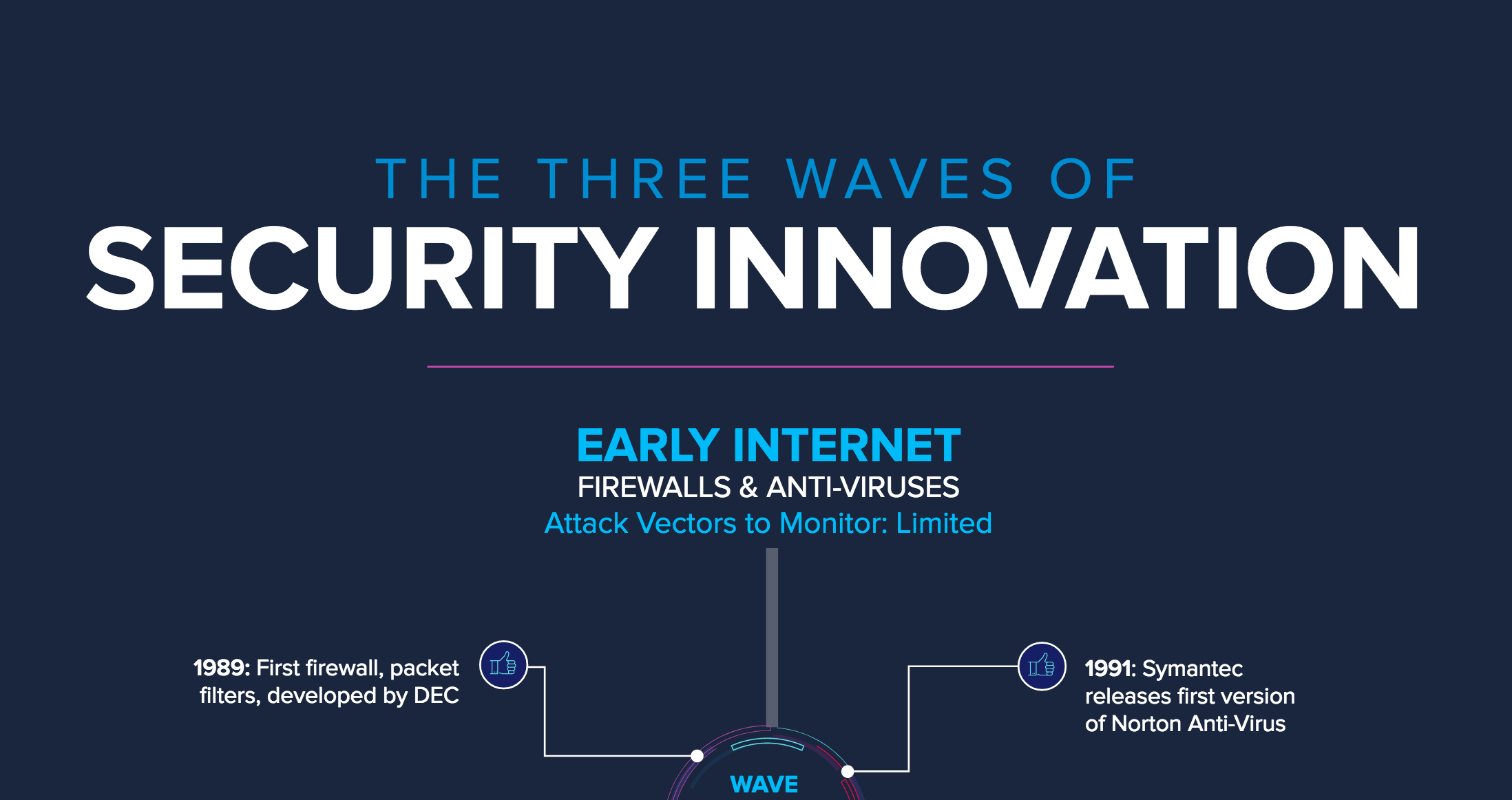 Infographic three waves