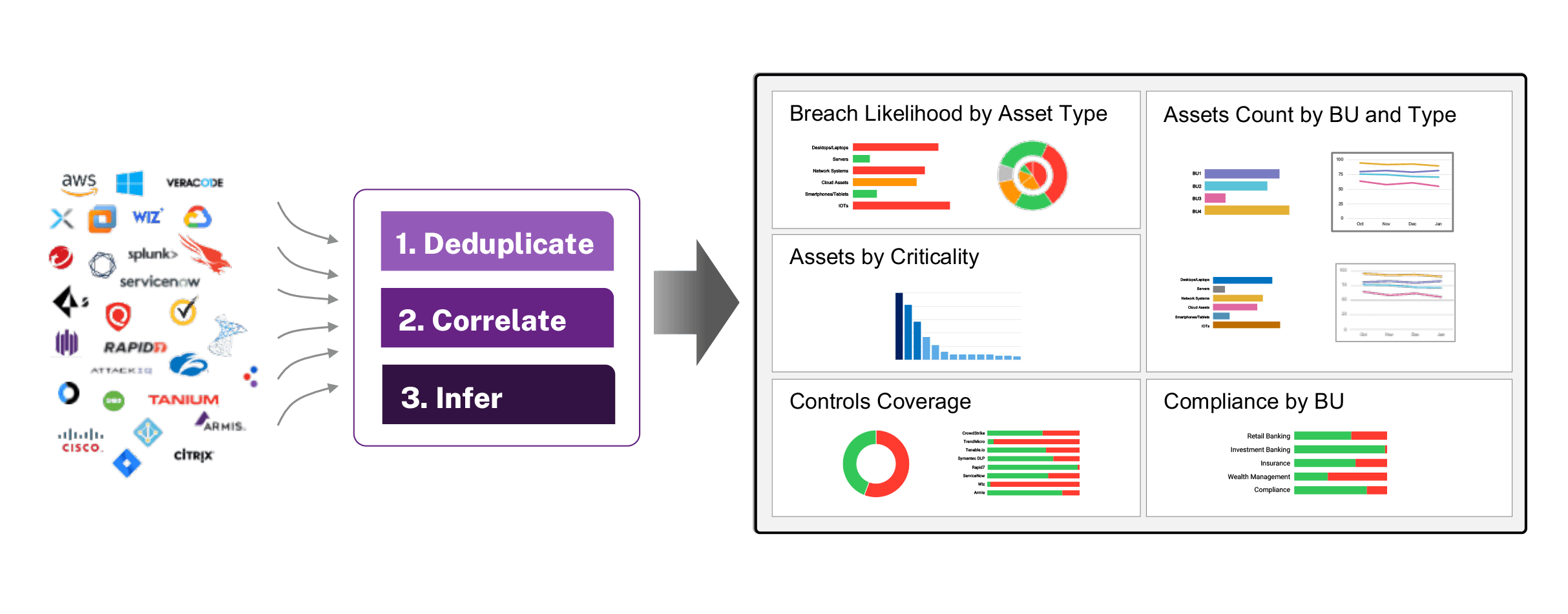 Gain comprehensive visibility with inferencing