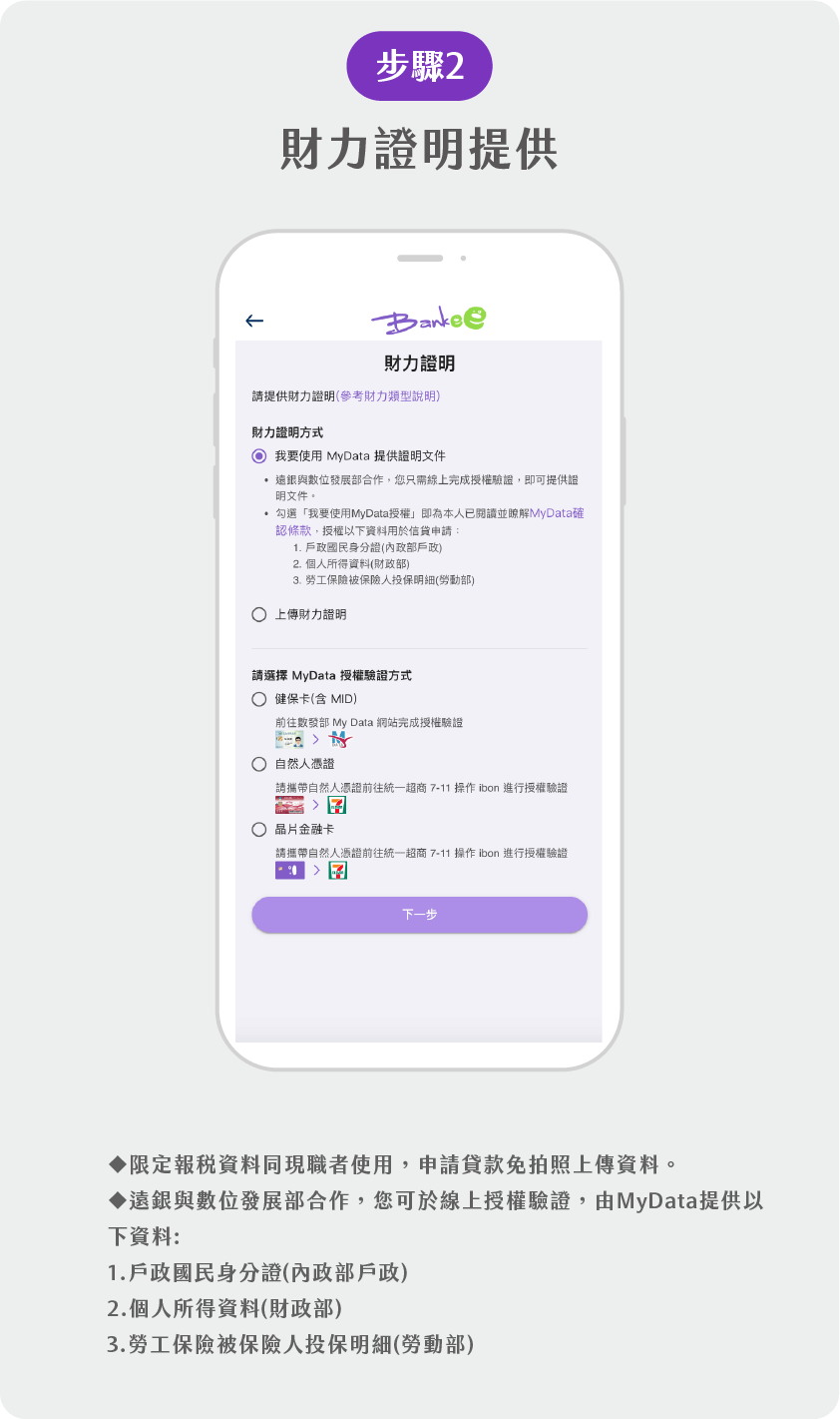 Mydata授權流程步驟2