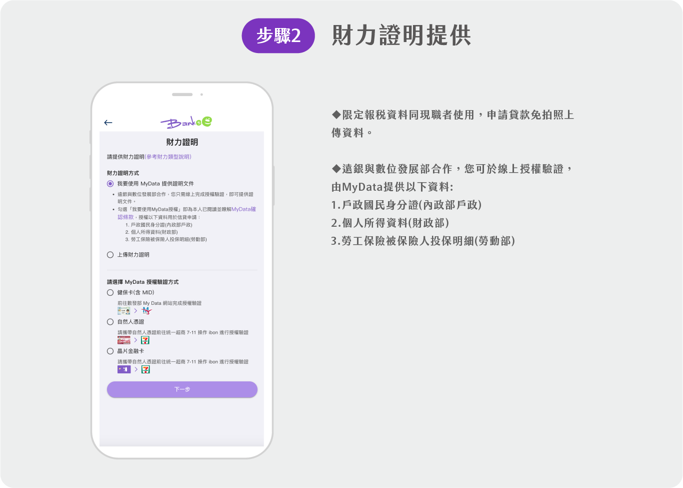 Mydata授權流程步驟2