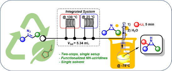 Graphical Abstract