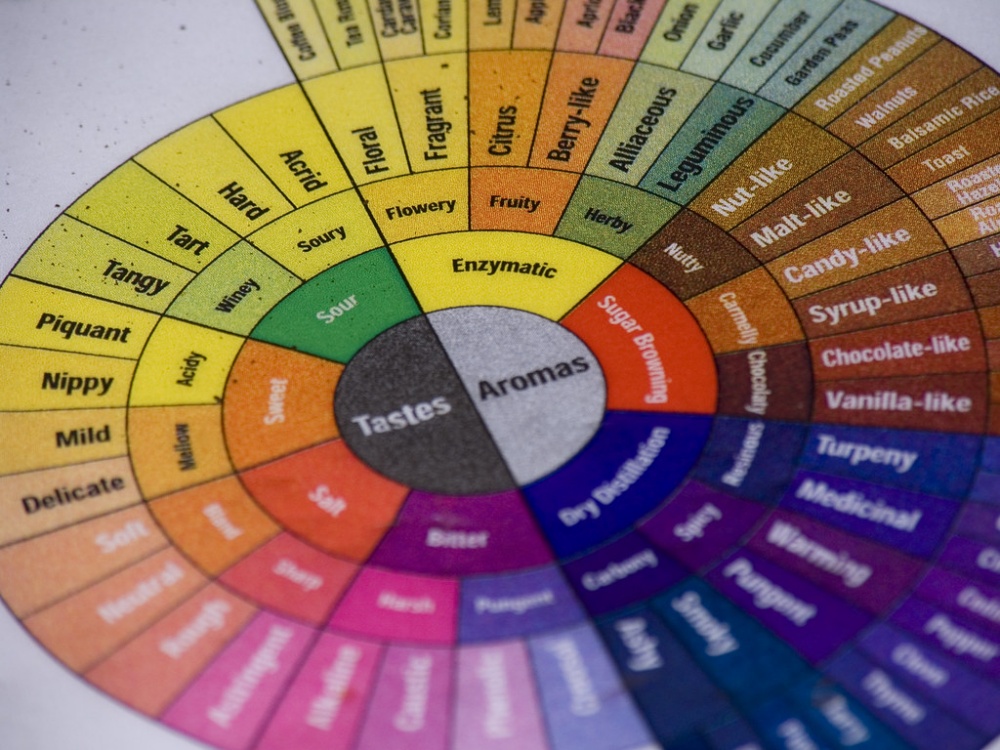 Flavor Wheel