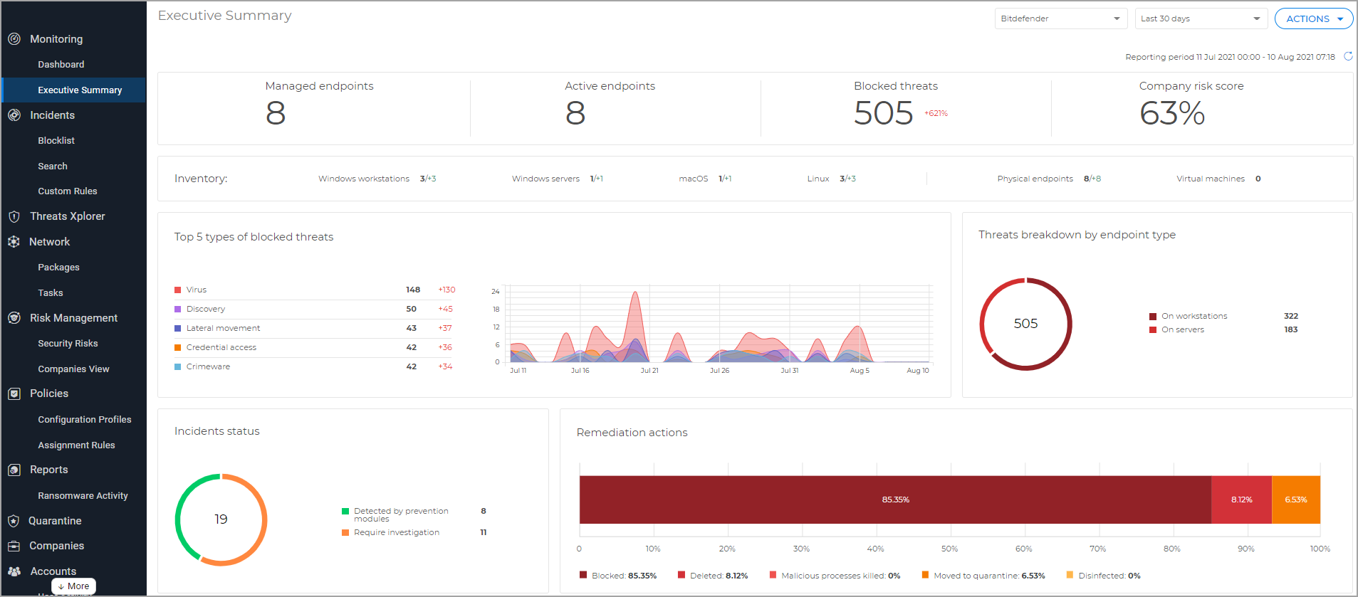 GravityZone Business Security Enterprise - in platform data