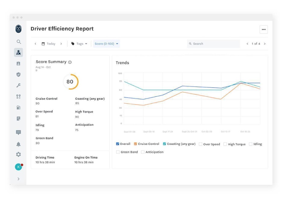 Samsara in-depth reporting