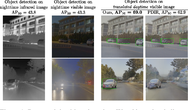 Figure 1 for TC-PDM: Temporally Consistent Patch Diffusion Models for Infrared-to-Visible Video Translation