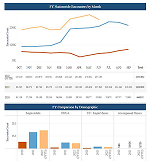 Nationwide encounters dashboard graphic