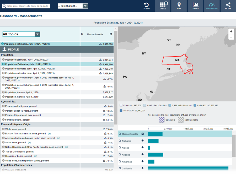 Data Tool: QuickFacts (Massachusetts)