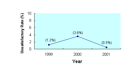 Microbiological Surveillance Results of Salads 