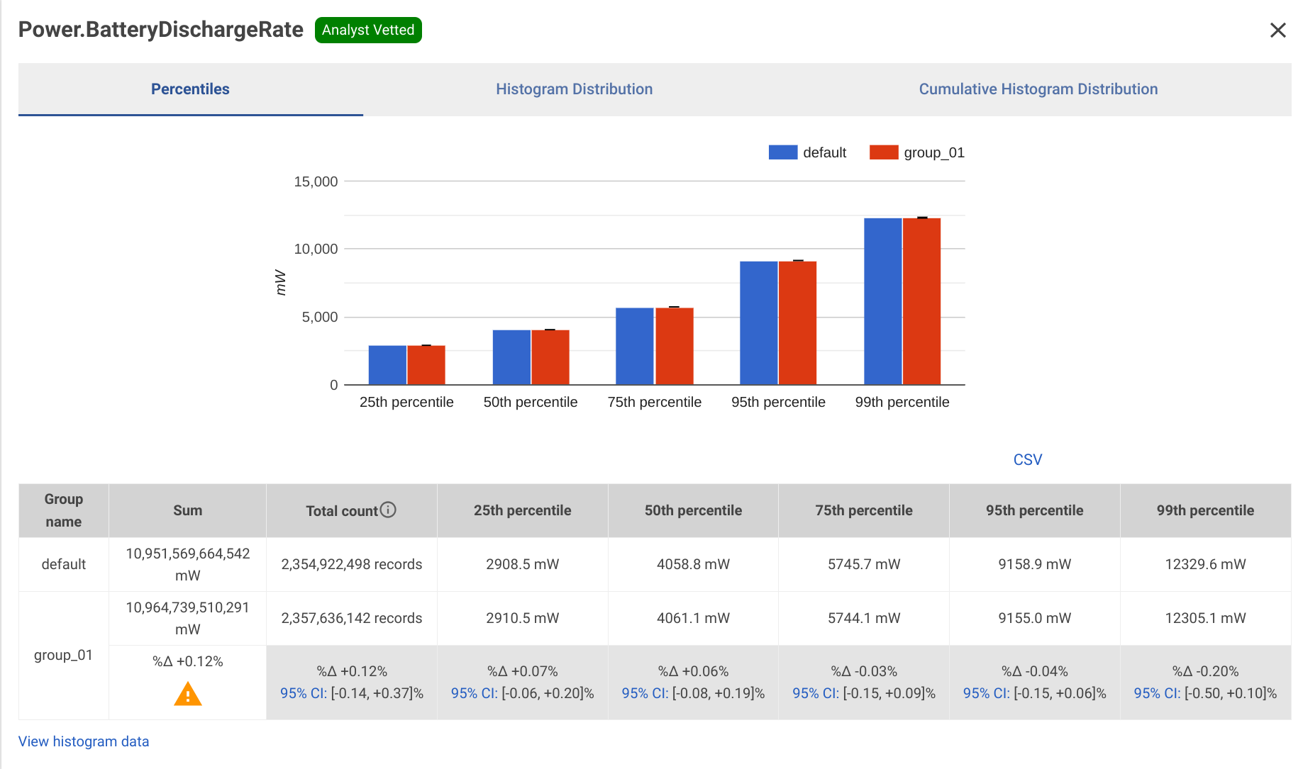 Power consumption UMA