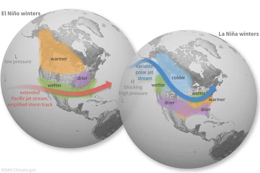 ENSO globes