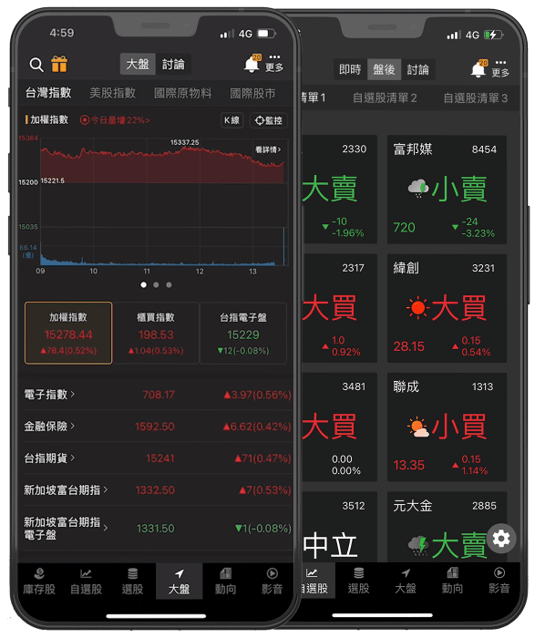 百萬股市贏家都在用的投資 APP，一個 APP 掌握所有股市資訊