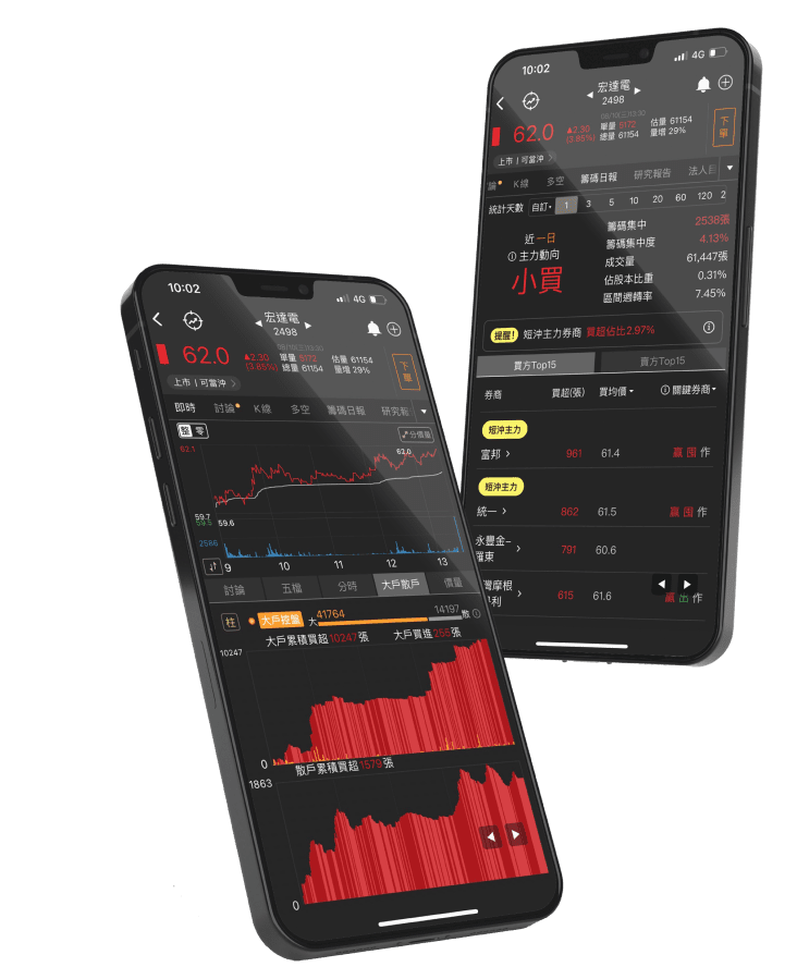 不論盤中、盤後，籌碼流向輕鬆掌握