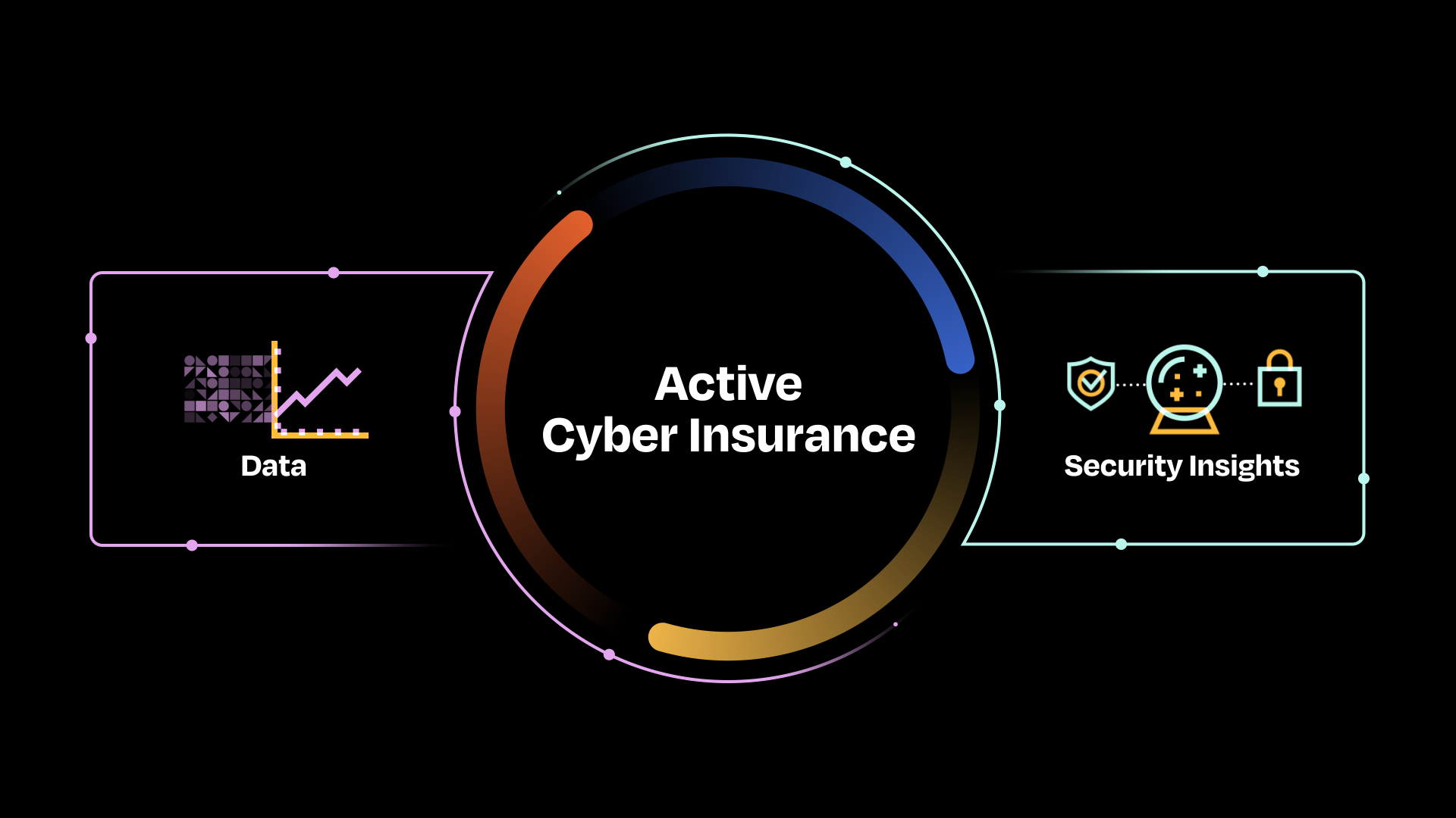 Thumbnail: Active Cyber Insurance