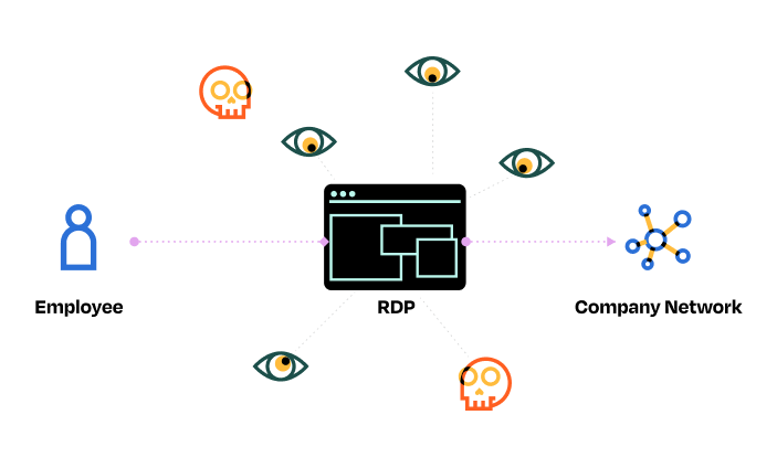 The Dangers of Exposed Admin Panels and How to Secure Them