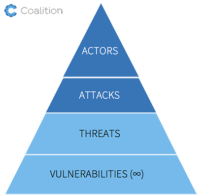 Coalition-Hierarchy-of-Cybersecurity