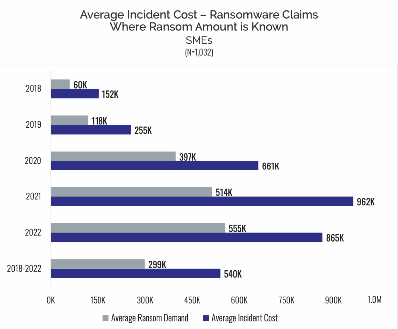 NetDilligence 1 - RW Incident Cost