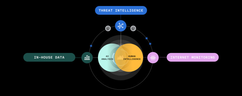 Explore the Active Data Graph - 3