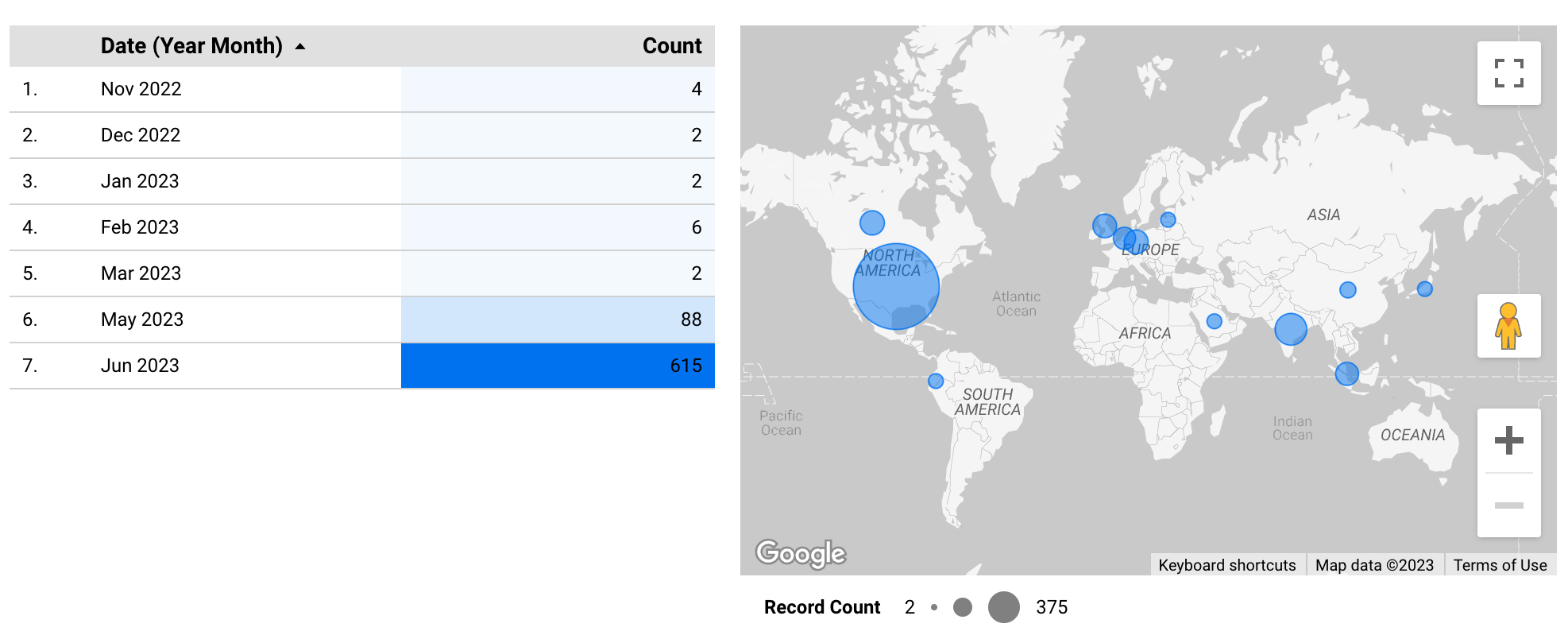 Coalition Honeypots- Recon for MOVEit '/human.aspx'