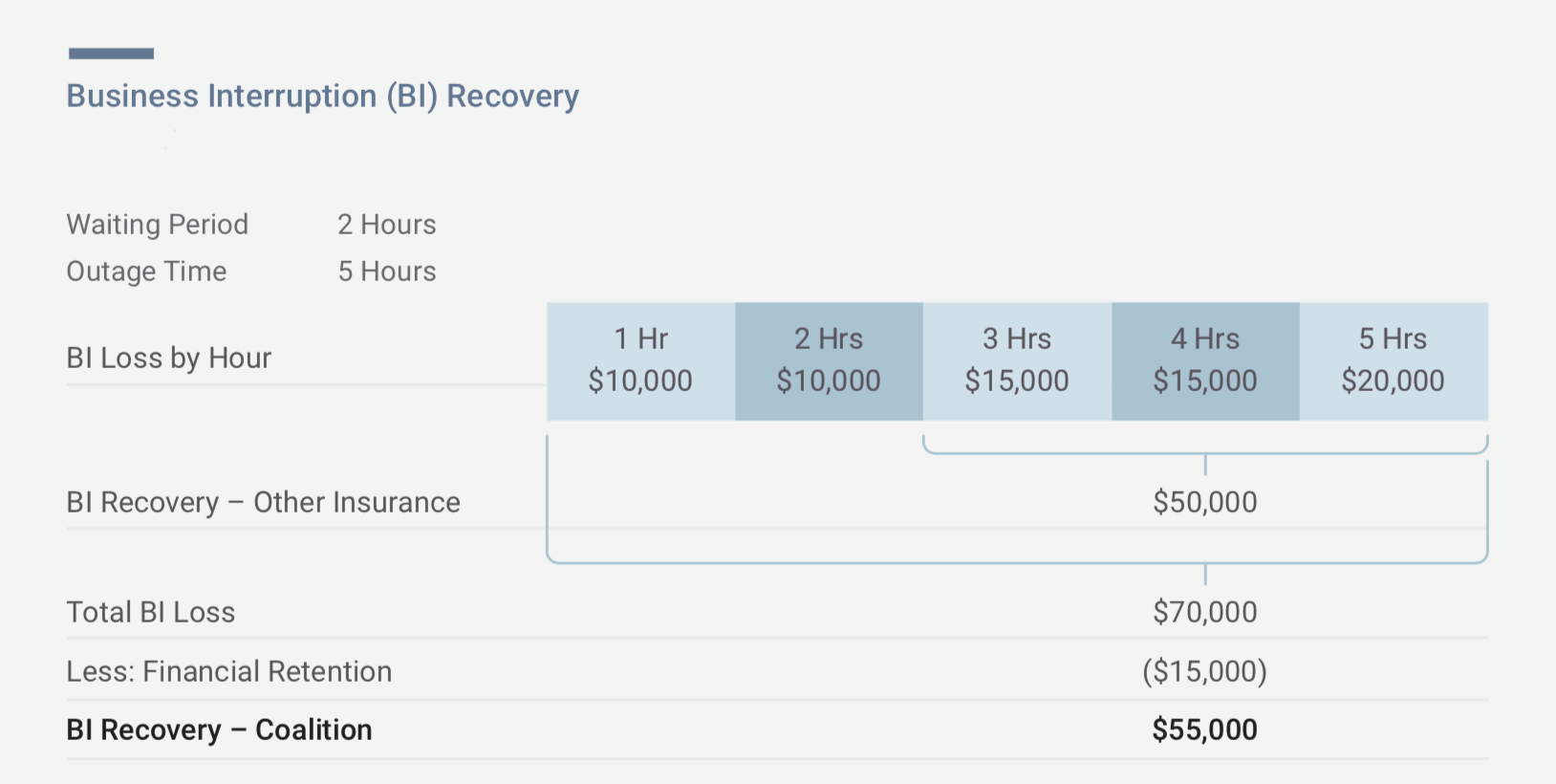 Business-Interruption-Recovery