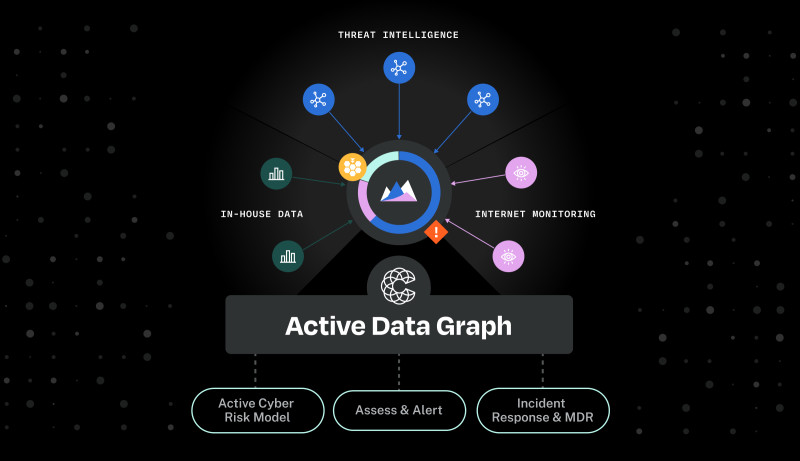 Explore the Active Data Graph - 2