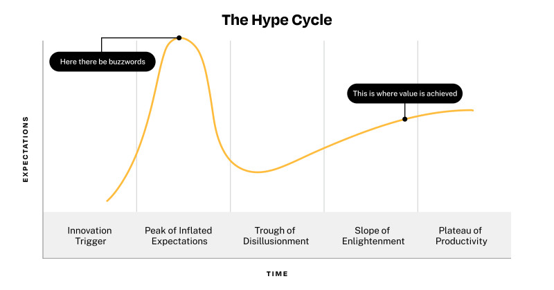 Blog-HypeCycle