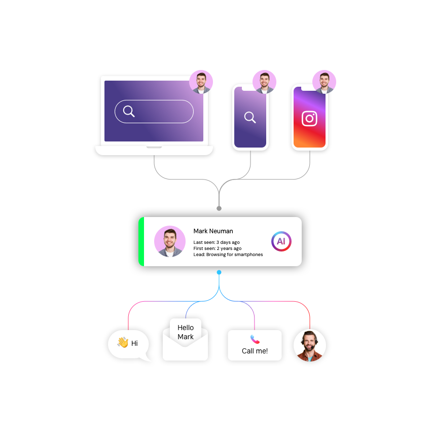 Personalized Experiences Omnichannel