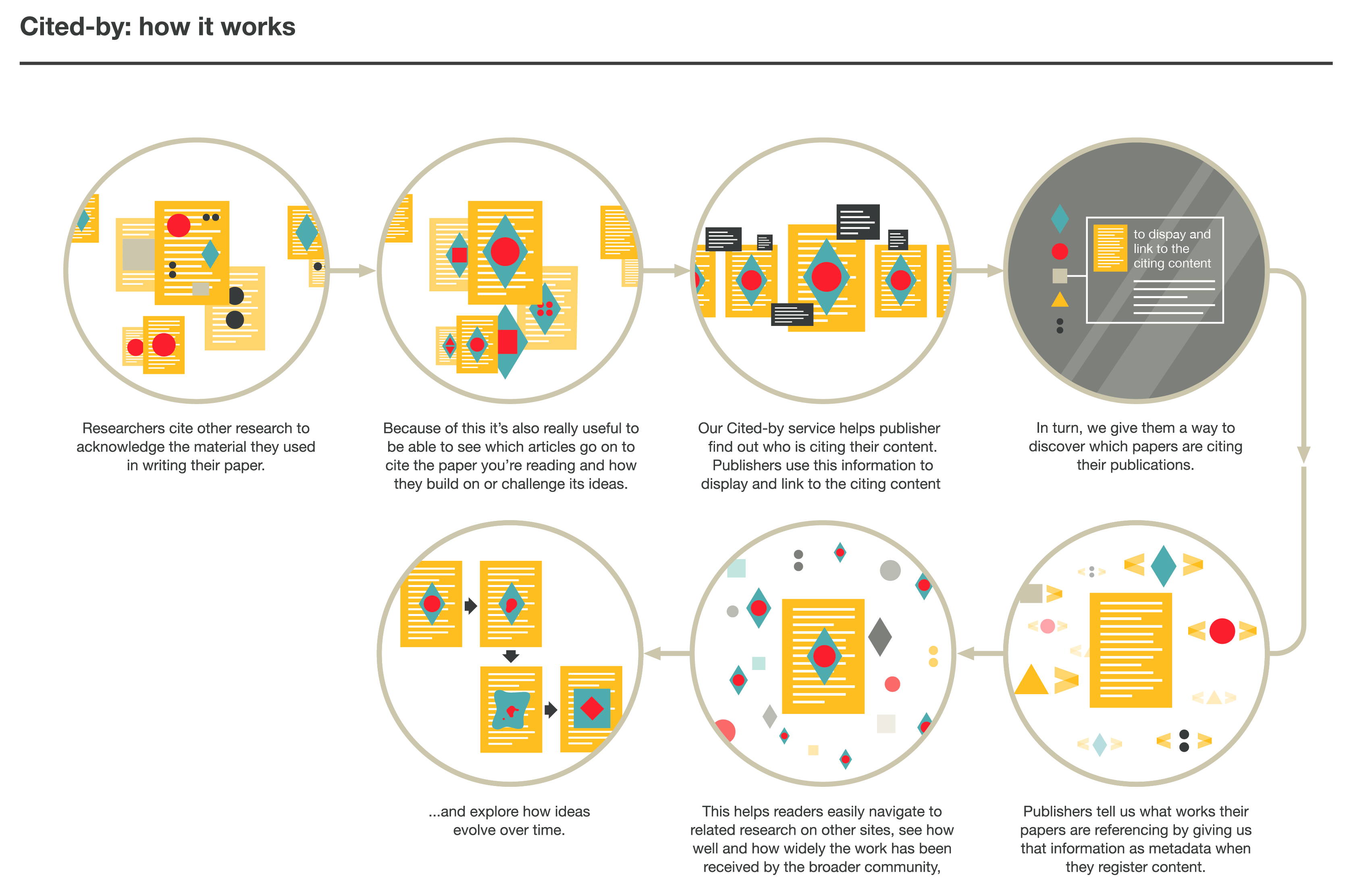 Cited-by infographic