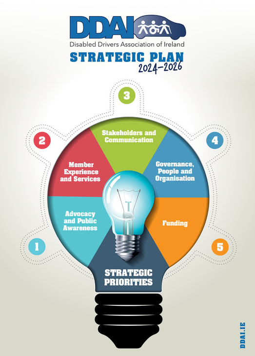 DDAI Strategic Plan 2024 - 2026