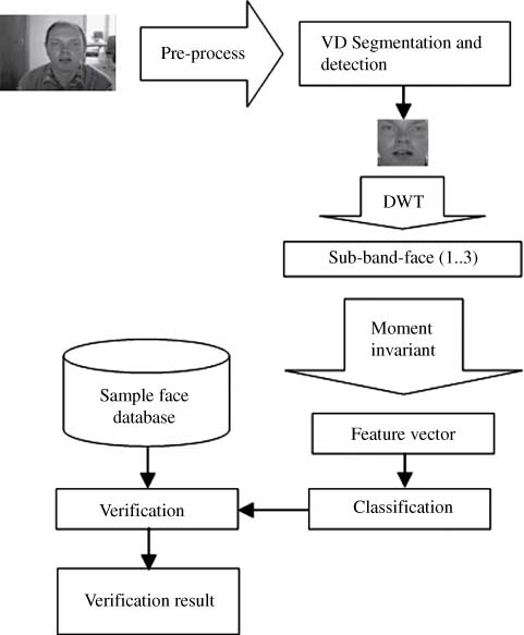 Figure 1 Block Diagram.