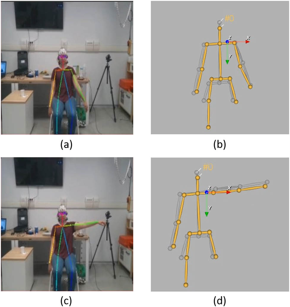 Figure 4 
                        Captures of the participant’s and template’s skeletons during the abduction movement of the left arm. The movement occurs mainly in the X and Y axes (respectively, in red and green in (b) and (d)). The participant’s skeleton is tracked in the robot’s video feed as seen in (a) and (c). With the depth-sensor data and as explained in Section 2, the 3D skeleton of the participant, in yellow in (b) and (d), is extracted. The template’s skeleton is visible in gray in (b) and (c).
                     