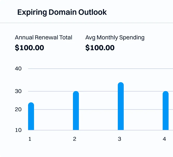 user making bulk domain renewal in dynadot control panel with new features and user spending widgets displayed