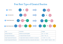 Lab Apparatus List