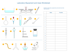 Lab Apparatus List