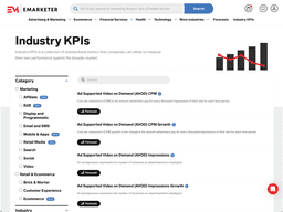 EMARKETER Industry KPIs Dashboard